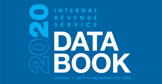 IRS: 2020 Data Book